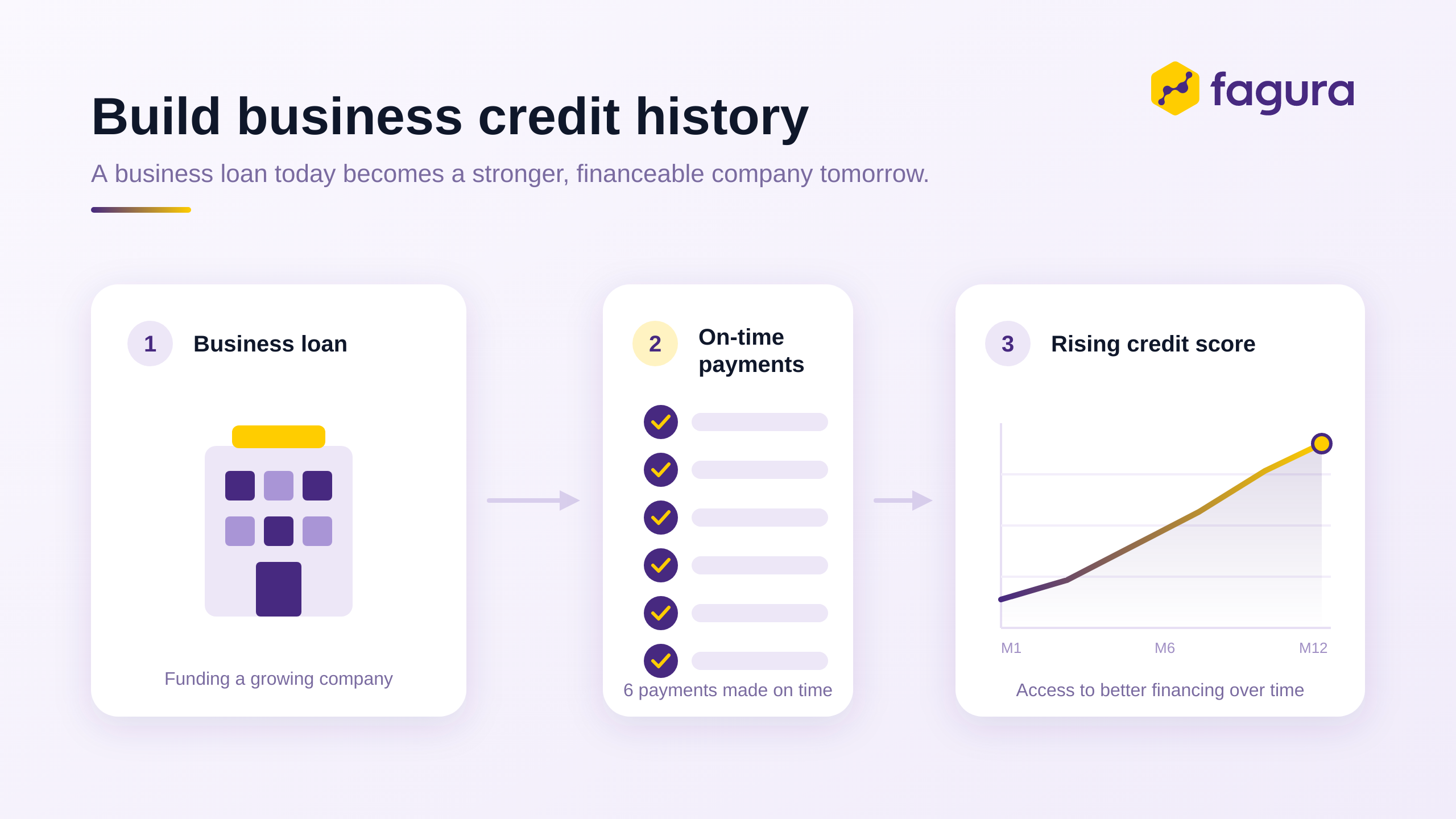 SBC NEW CREDIT SRL